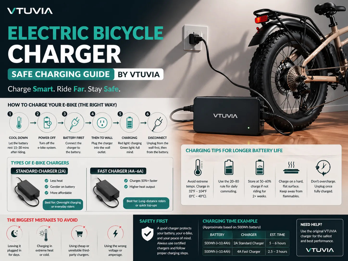 Electric Bicycle Charger Guide: How to Charge E-Bike Safely & Extend Battery Life (2026)