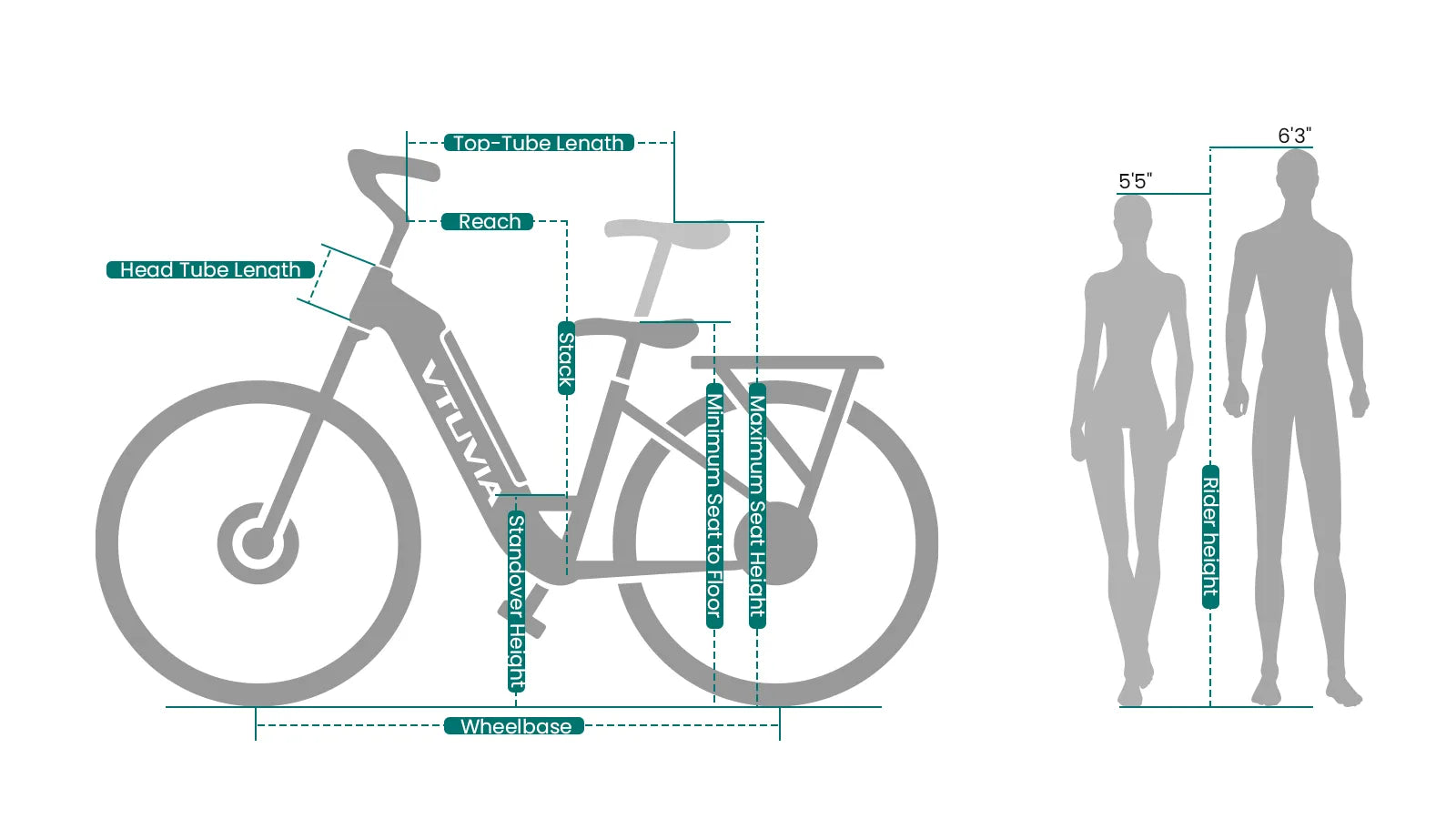VTUVIA GIRAFFE COMMUTER EBIKE SIZE GUIDE