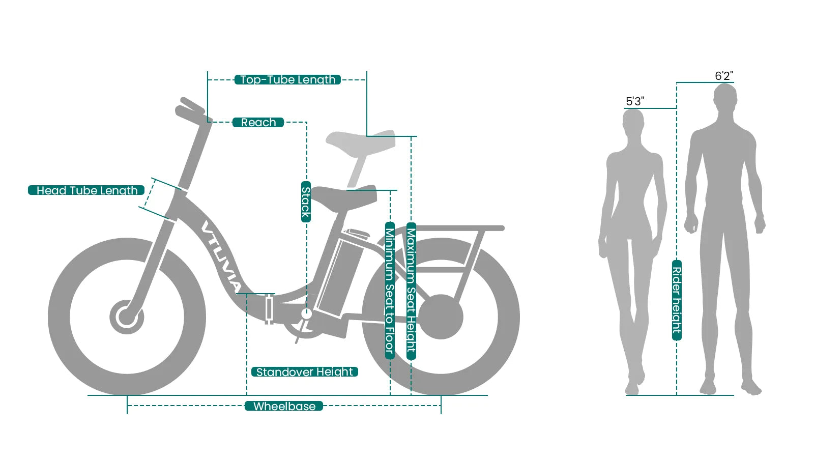 VTUVIA SF20H FOLDING CARGO EBIKE SIZE GUIDE