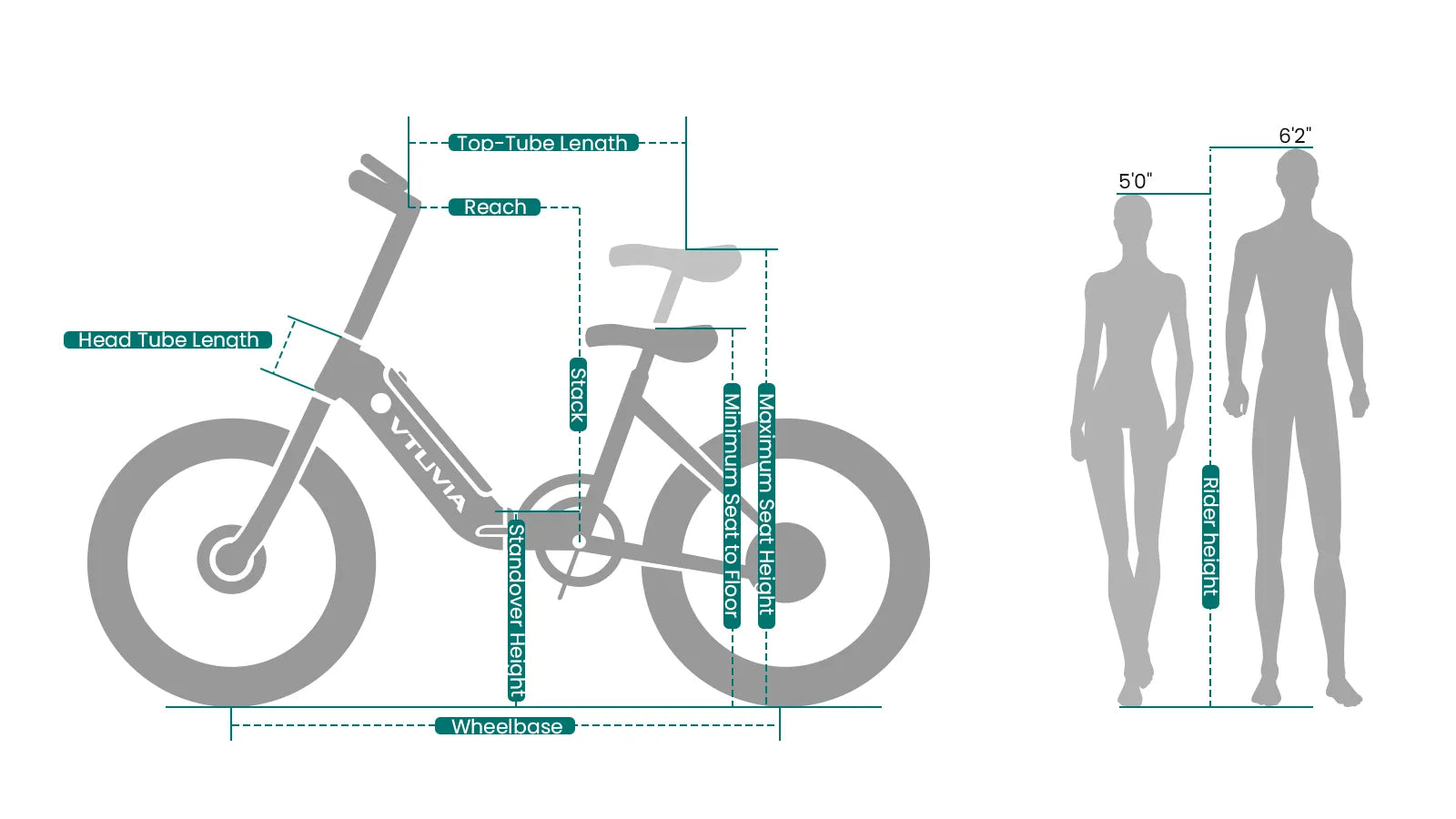 VTUVIA SX20 FOLDING COMPACT EBIKE SIZE GUIDE